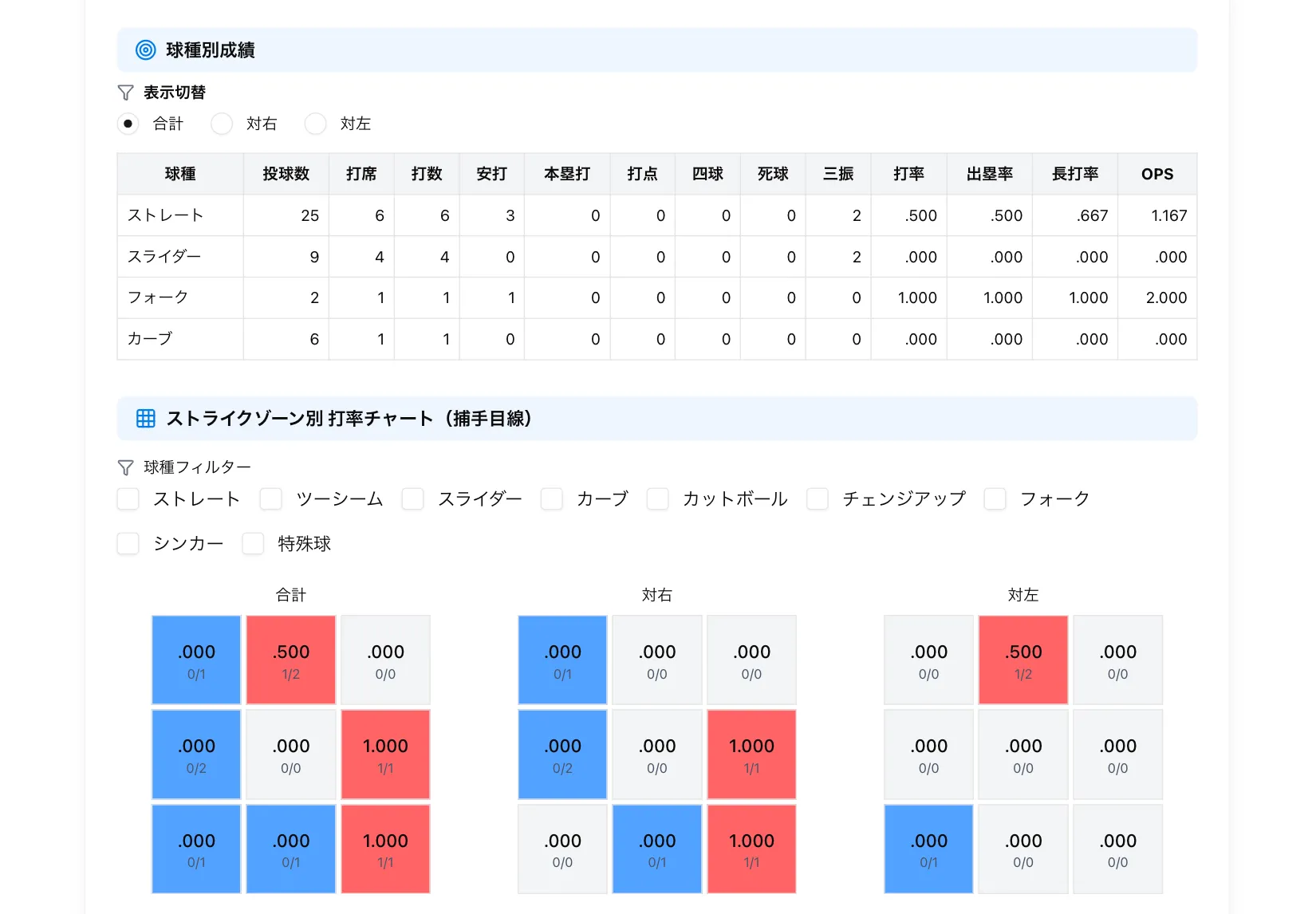 データ分析画面イメージ