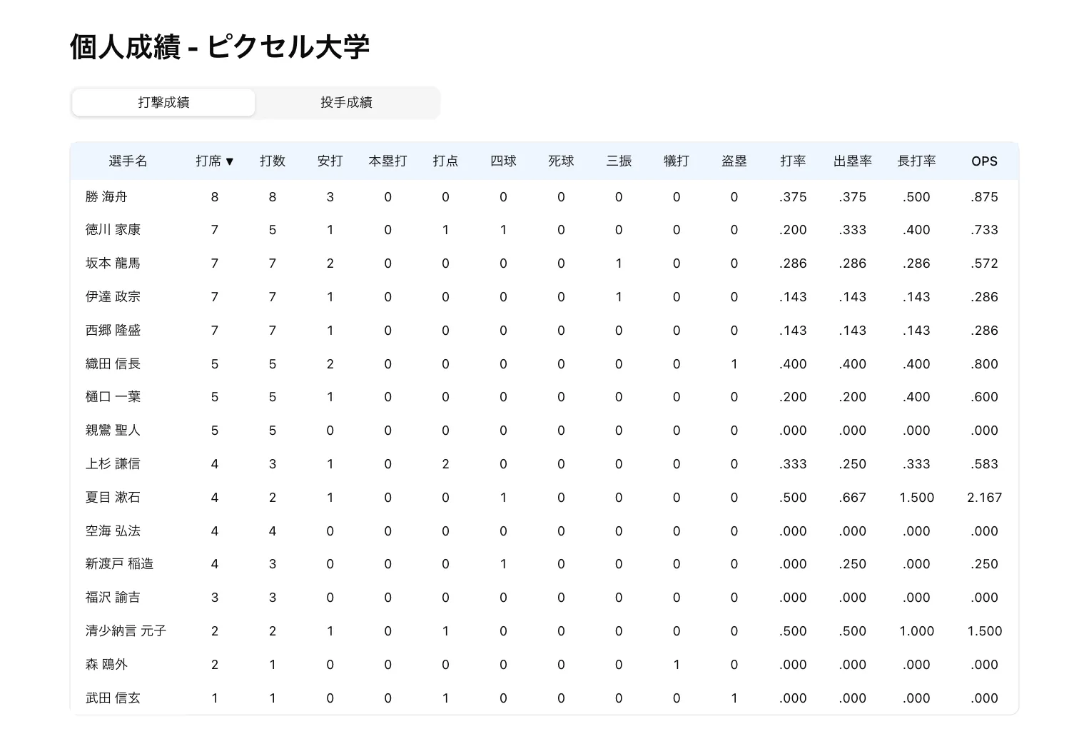 選手成績管理イメージ