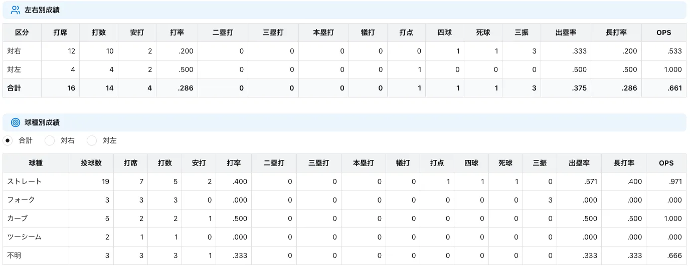 詳細スタッツ画面