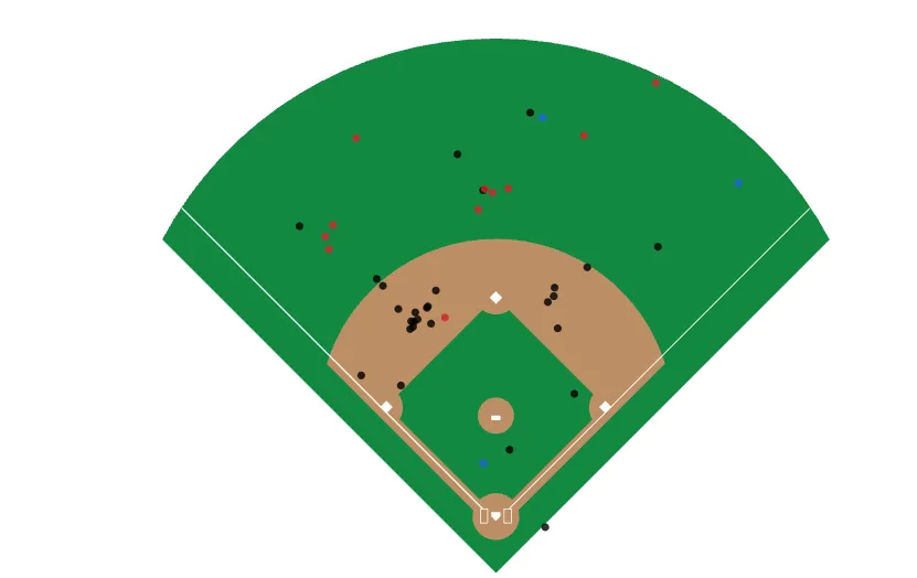 スプレーチャート画面
