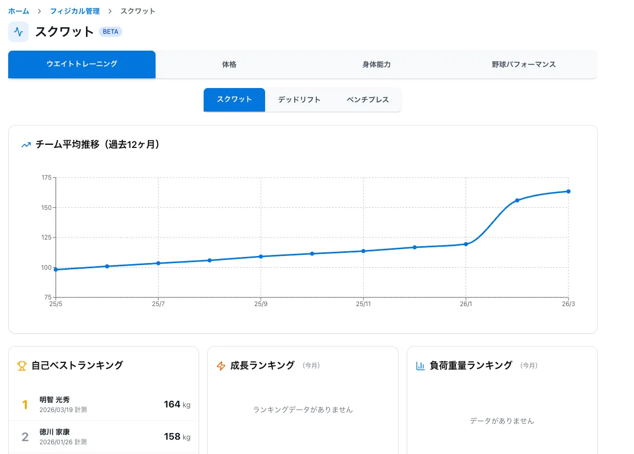 フィジカル管理画面