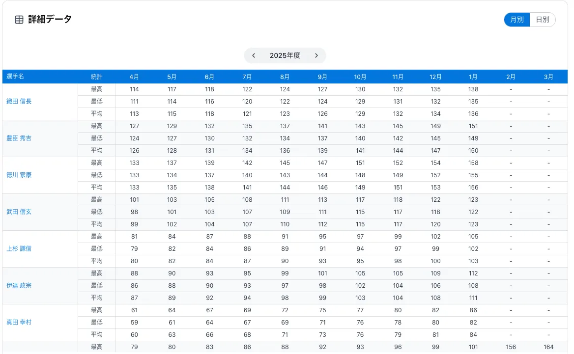 ウエイトトレーニング管理画面