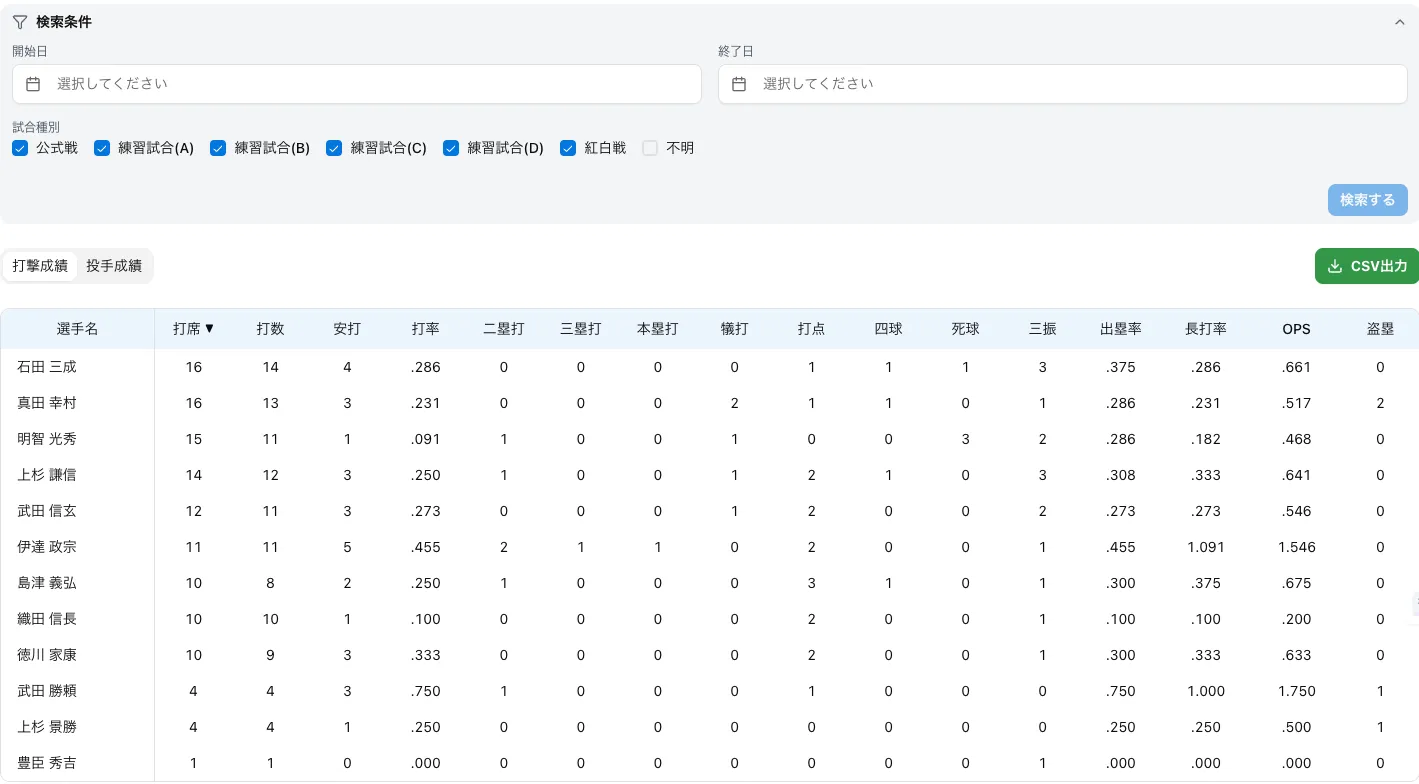 チーム成績集計画面